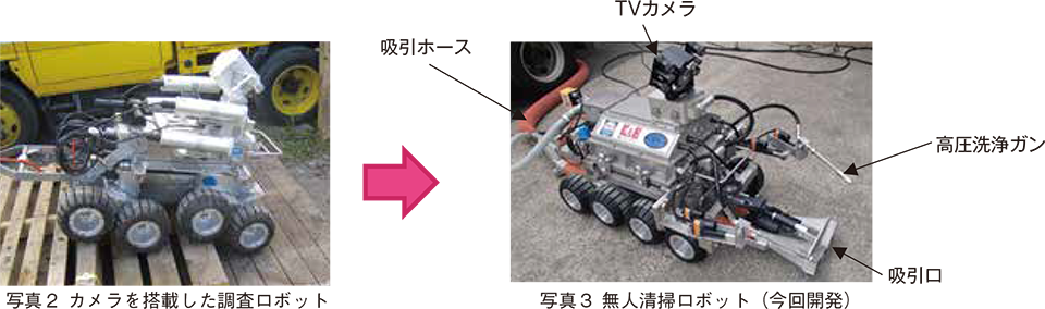 写真：カメラを搭載した調査ロボット・無人清掃ロボット（今回開発）