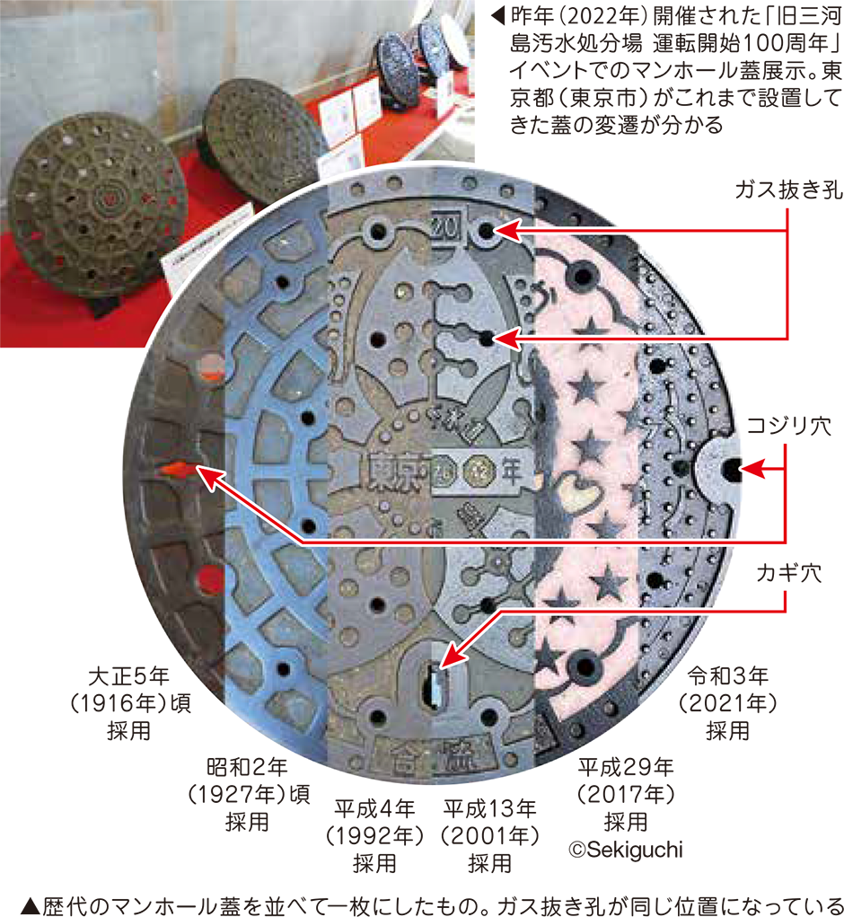 昨年（2022年）開催された「旧三河島汚水処分場 運転開始100周年」イベントでのマンホール蓋展示。東京都（東京市）がこれまで設置してきた蓋の変遷が分かる／歴代のマンホール蓋を並べて１枚にしたもの。ガス抜き孔が同じ位置になっている