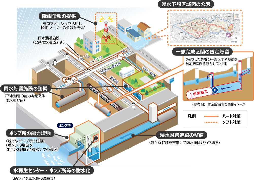 浸水対策のイメージ