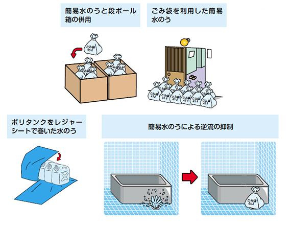 簡易水のうとダンボール箱の併用 ゴミ袋を利用した簡易す水のう ポロタンクをレジャーシートで巻いた水のう 簡易水のうによる逆流の抑制