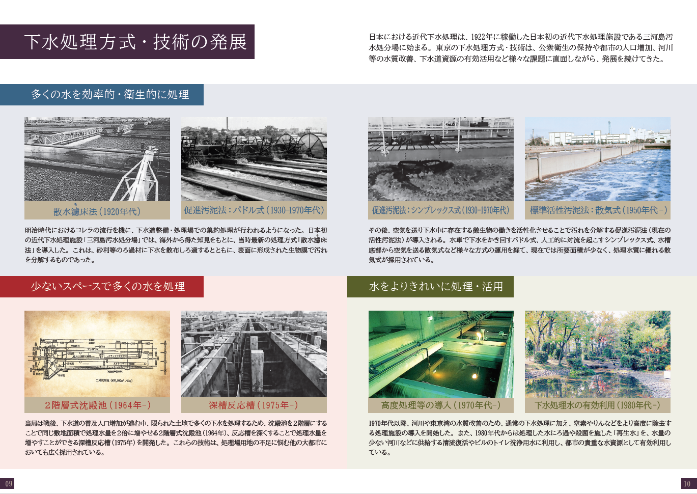 p.9,10「下水処理方式・技術の発展」より