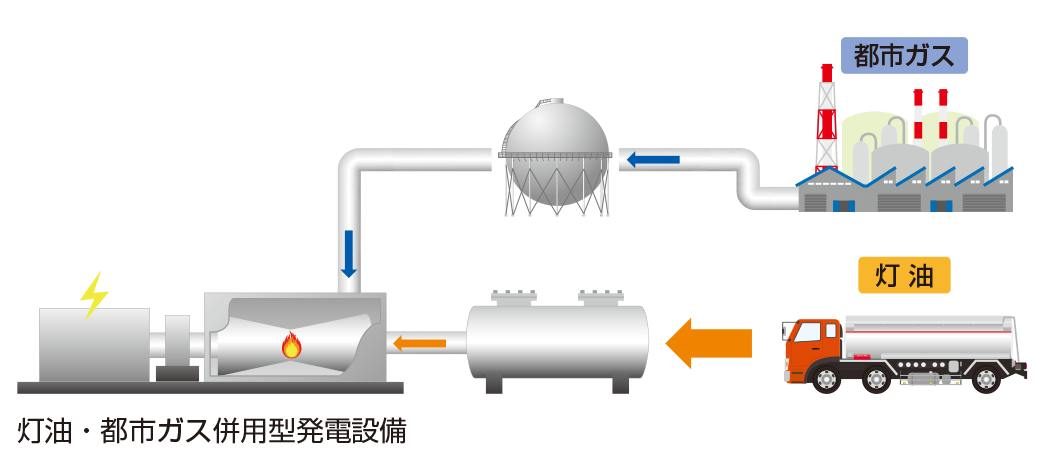 画像：燃料多様化