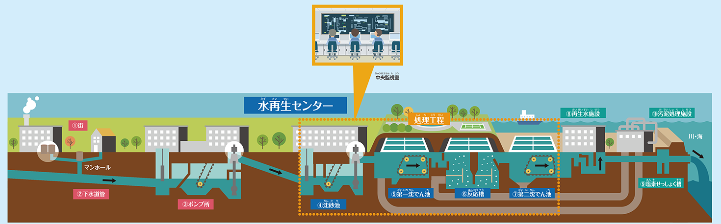 画像：全体図