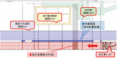 画像：既設構造物防護改良、支障物位置関係図