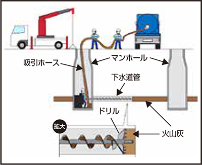 画像：火山灰の除去技術（イメージ）