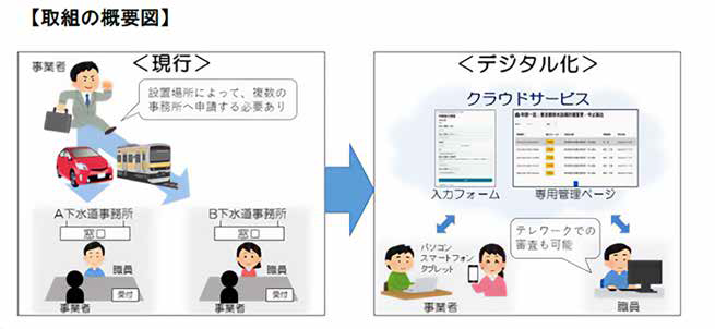 画像：取組の概要図