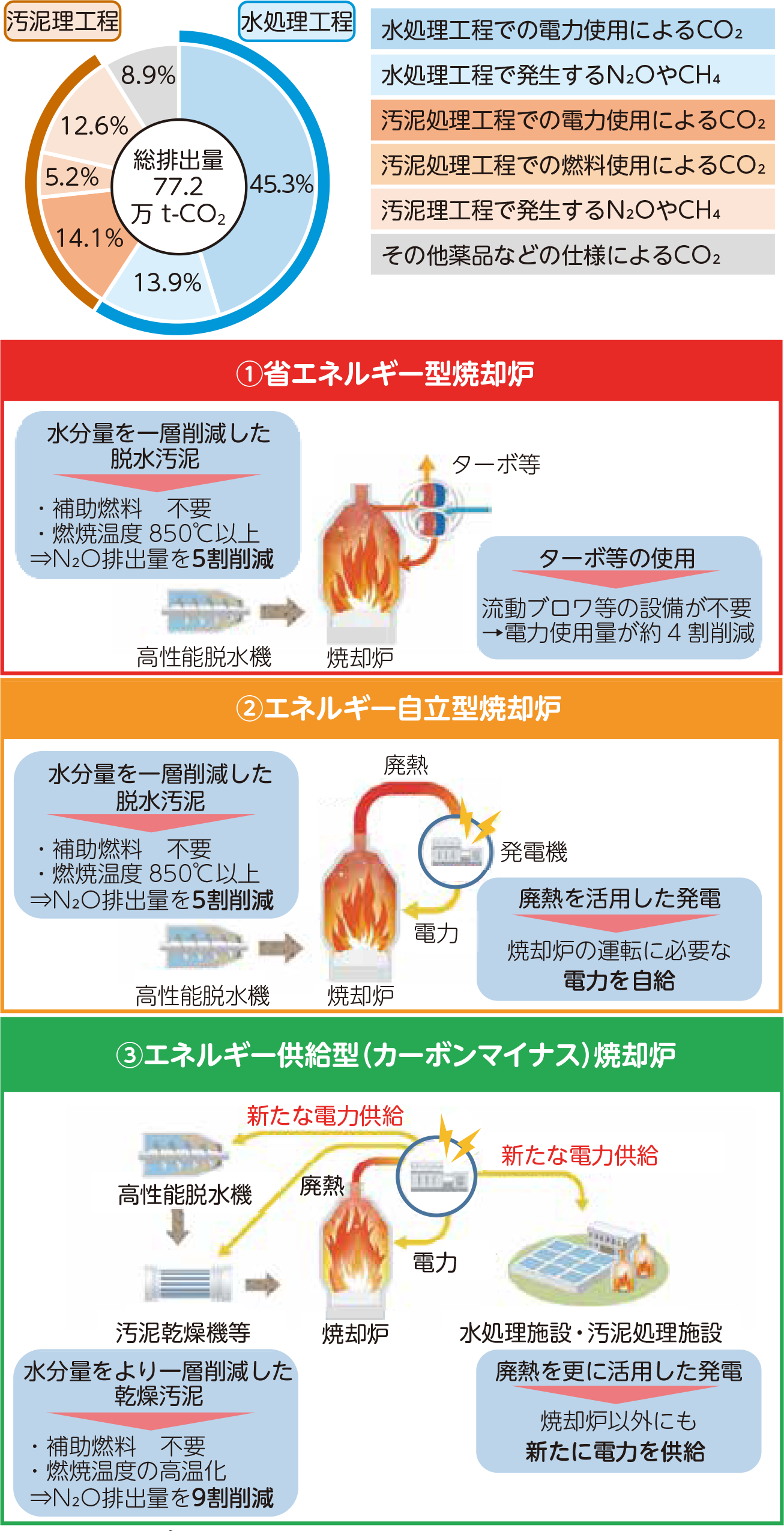 グラフ・図