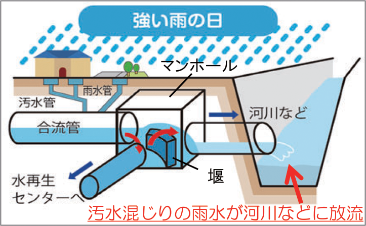画像：強い雨の日