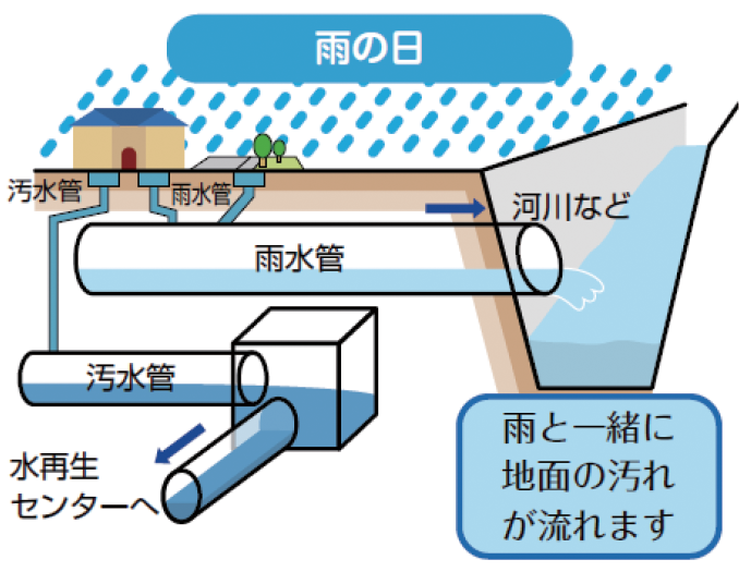 画像：雨の日