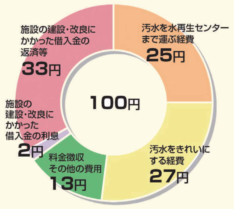 画像：令和6年度予算