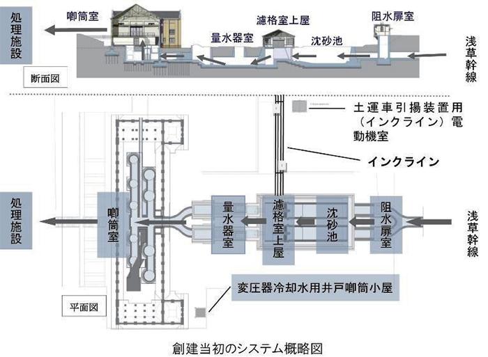 画像：創建当初のシステム概略図