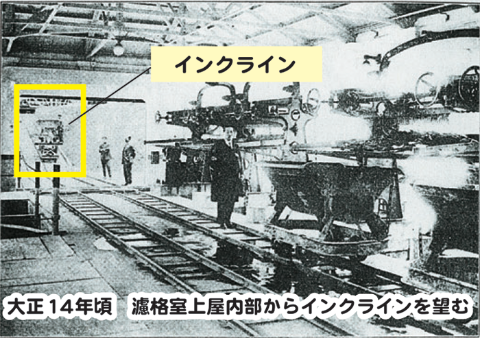画像：大正14年ころ　濾格室上屋内部からインクラインを望む