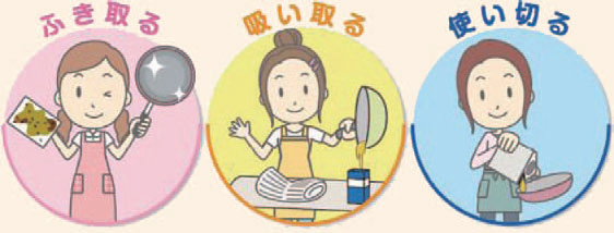 画像：ふき取る　吸い取る　使い切る