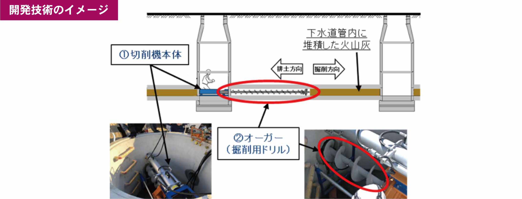 開発技術のイメージ