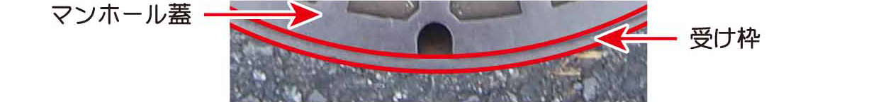 一般的な受け枠の一例