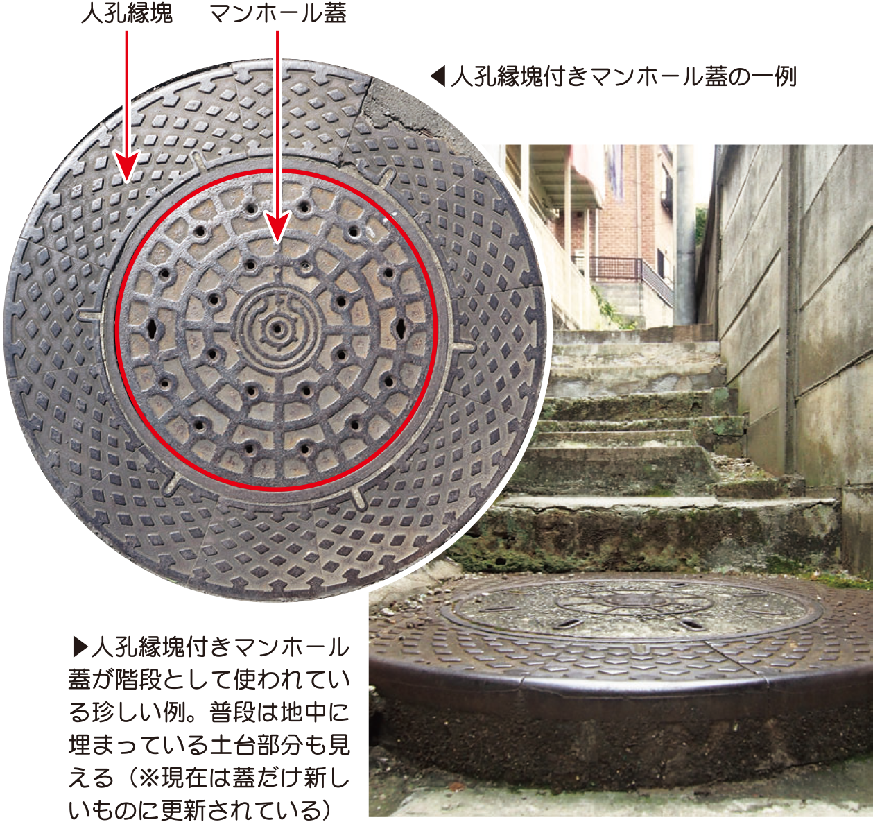 人孔縁塊付きマンホール蓋の一例