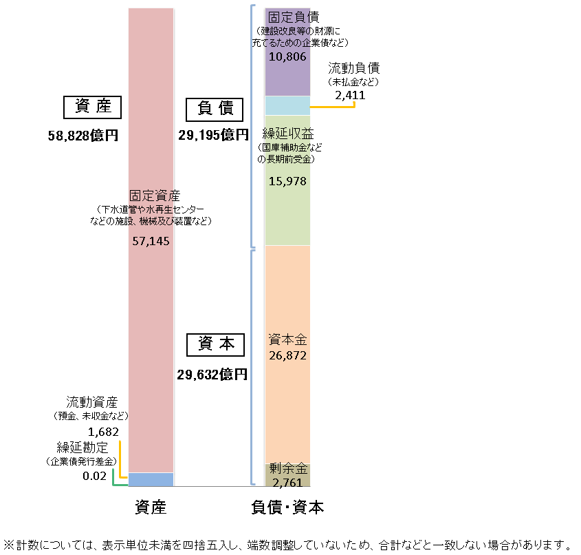 貸借対照表