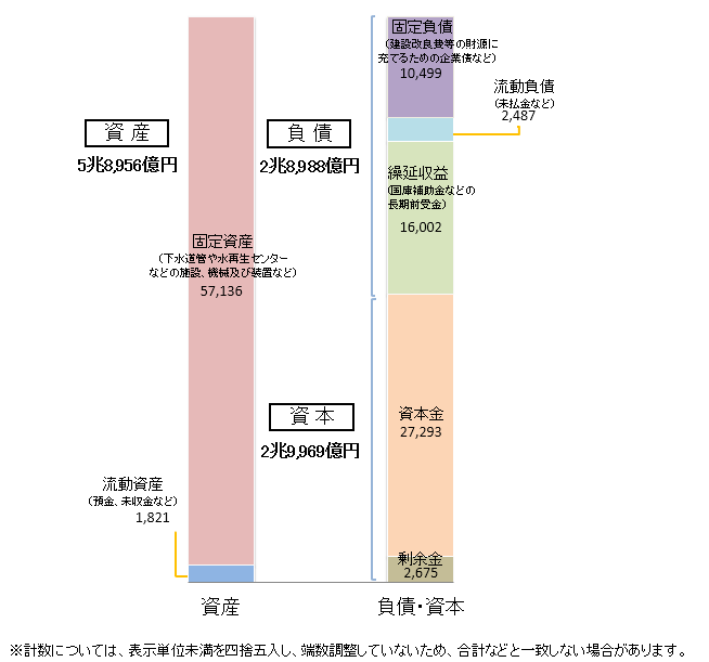 貸借対照表