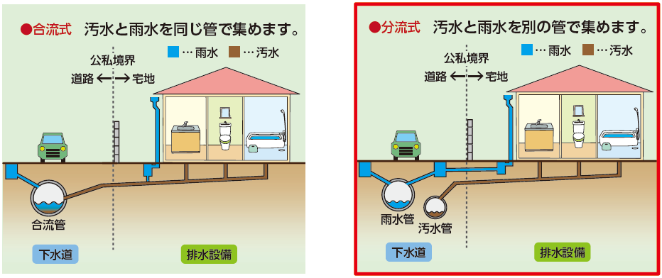 分流式と合流式との違い