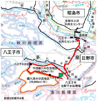 画像：編入事業の概略図