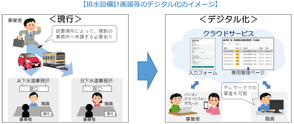 デジタル化イメージ図