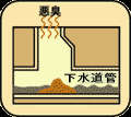 画像：悪臭の原因