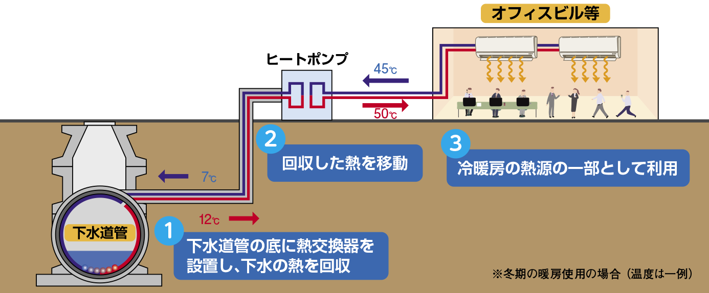 ヒートポンプの概念図