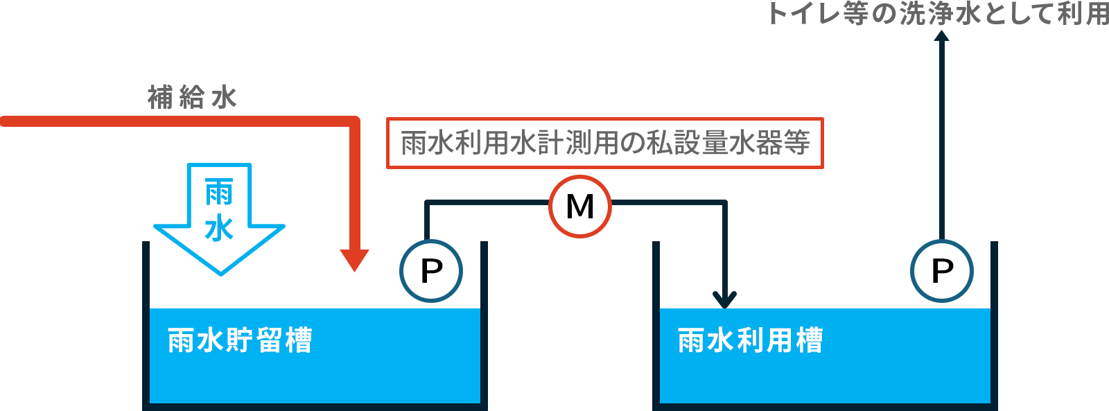 補給水イラスト
