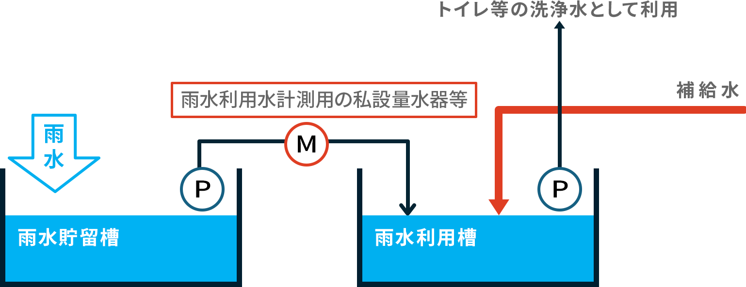補給水イラスト
