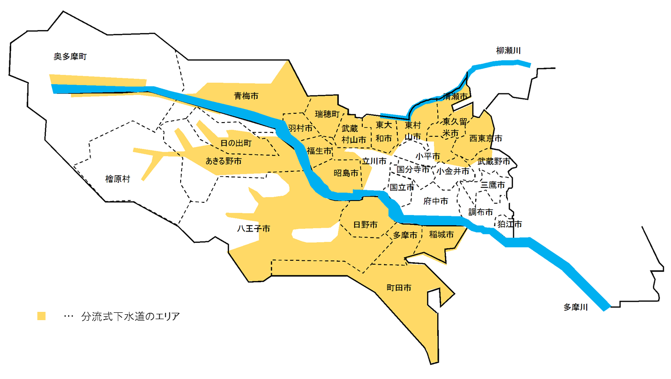 多摩地域における分流式下水道：図
