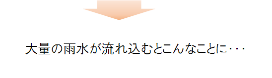 大量の雨水が流れ込むとこんなことに