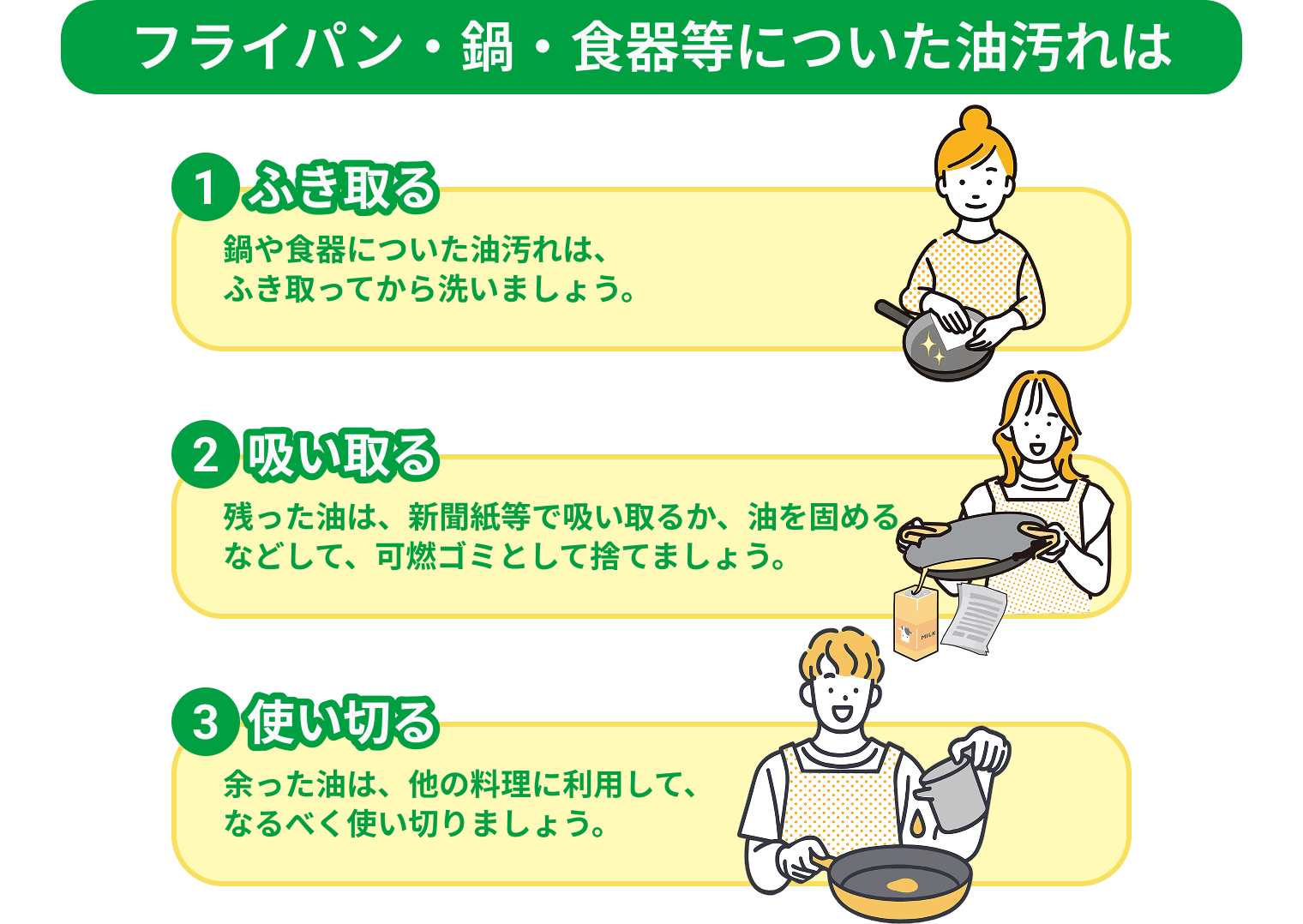 フライパン・錦・食品等についた油汚れは