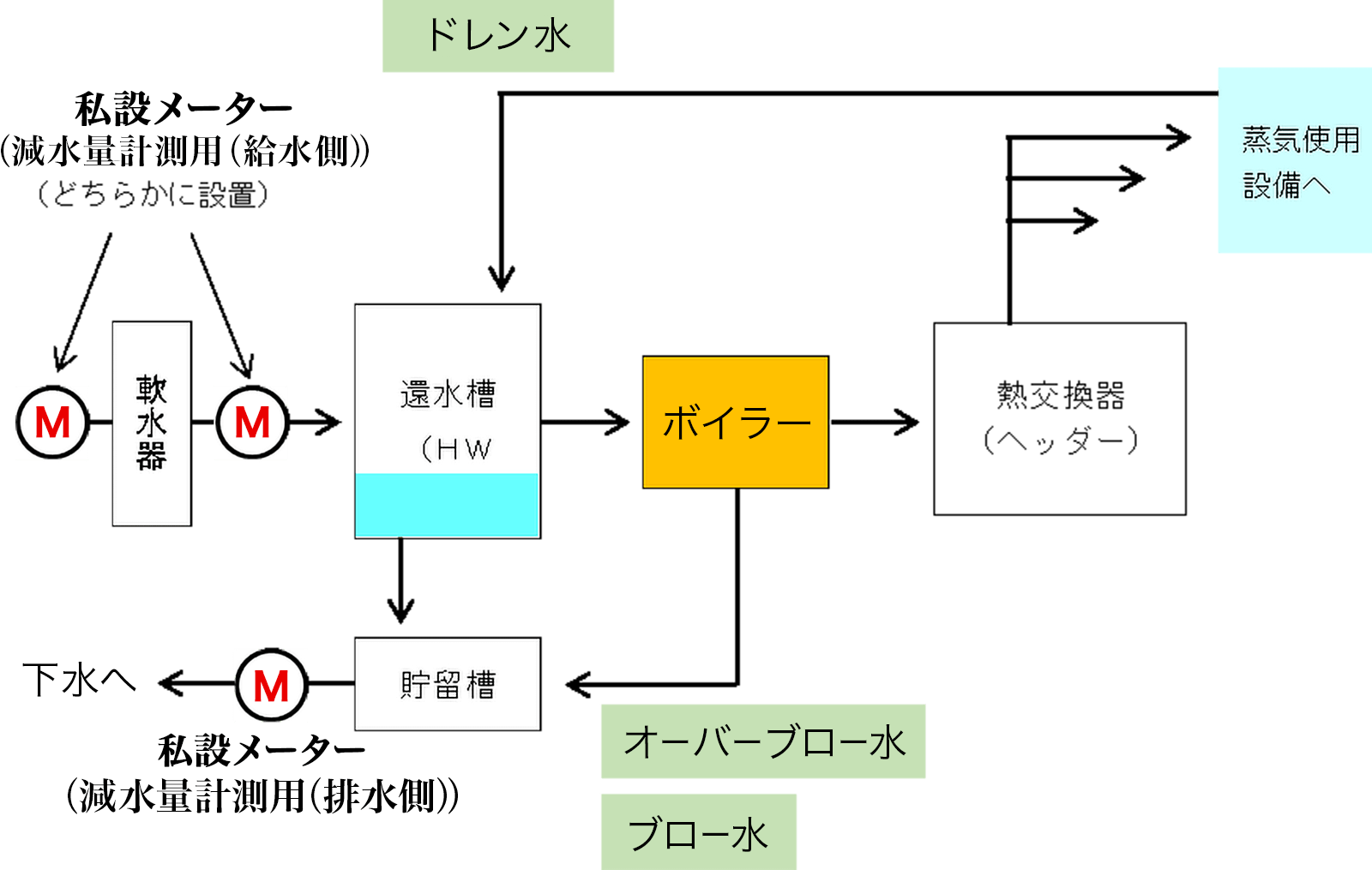 設置場所例イラスト