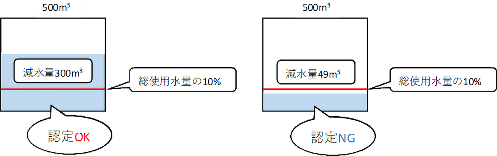 数値基準例イラスト