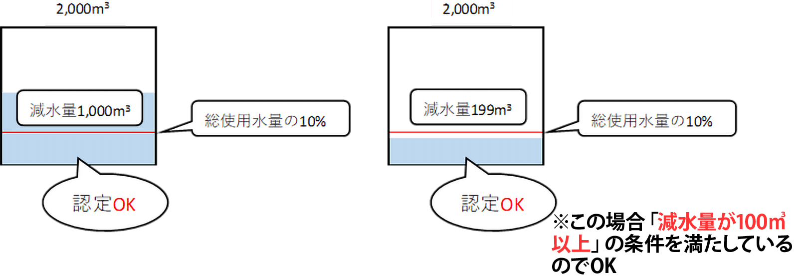 数値基準例イラスト
