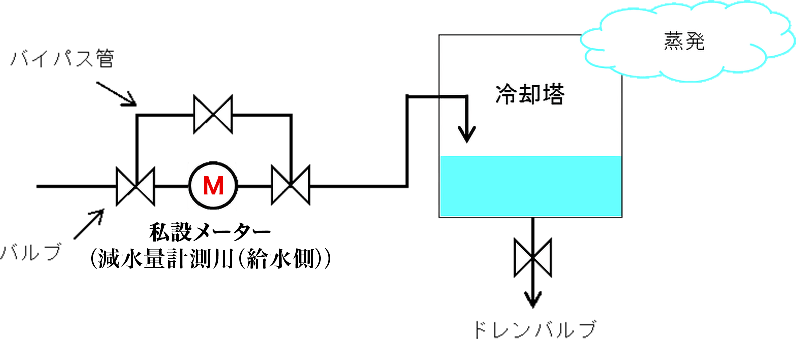 設置場所例イラスト