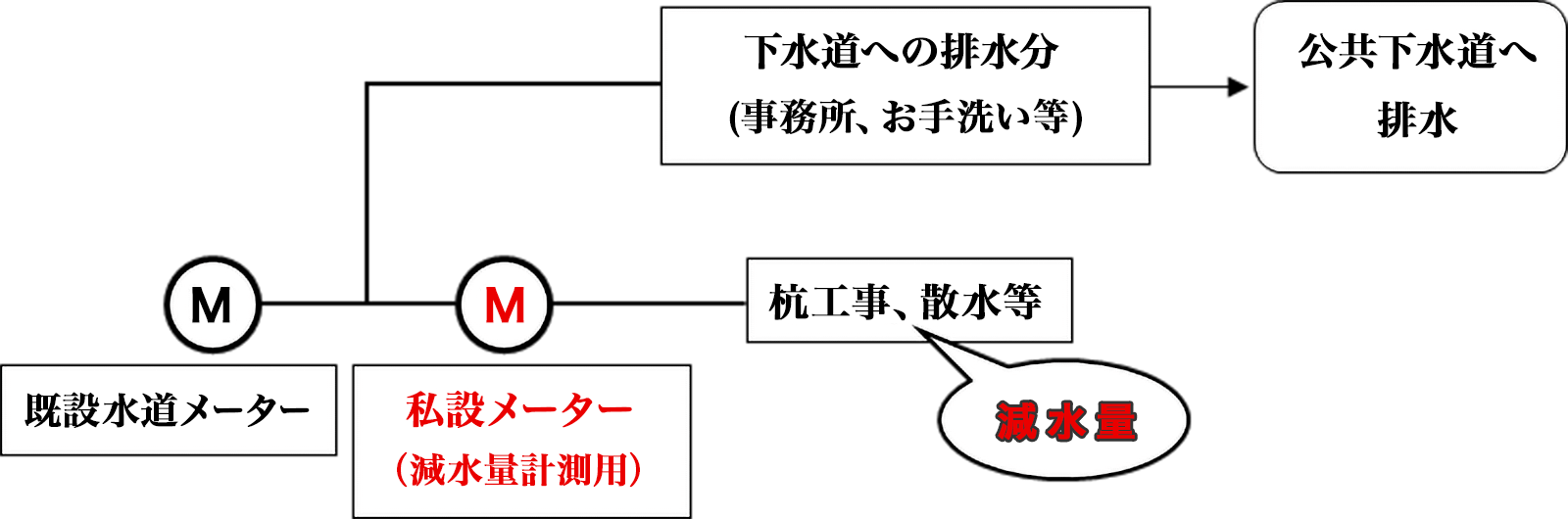 設置場所例イラスト