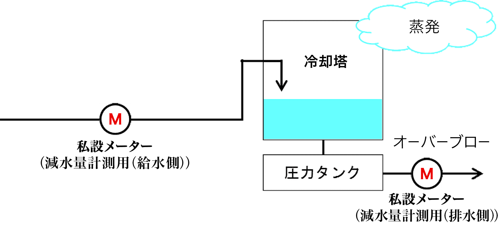 設置場所例イラスト