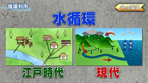 循環利用