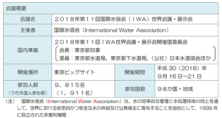 第11回IWA世界会議概要