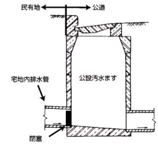 公設汚水ますの図解