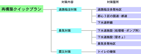 合流改善クイックプランの詳細図