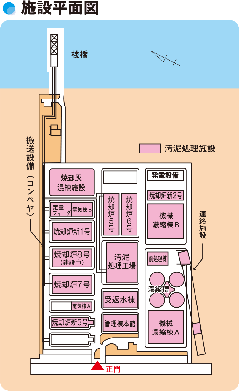 画像：南部スラッジプラントの施設平面図