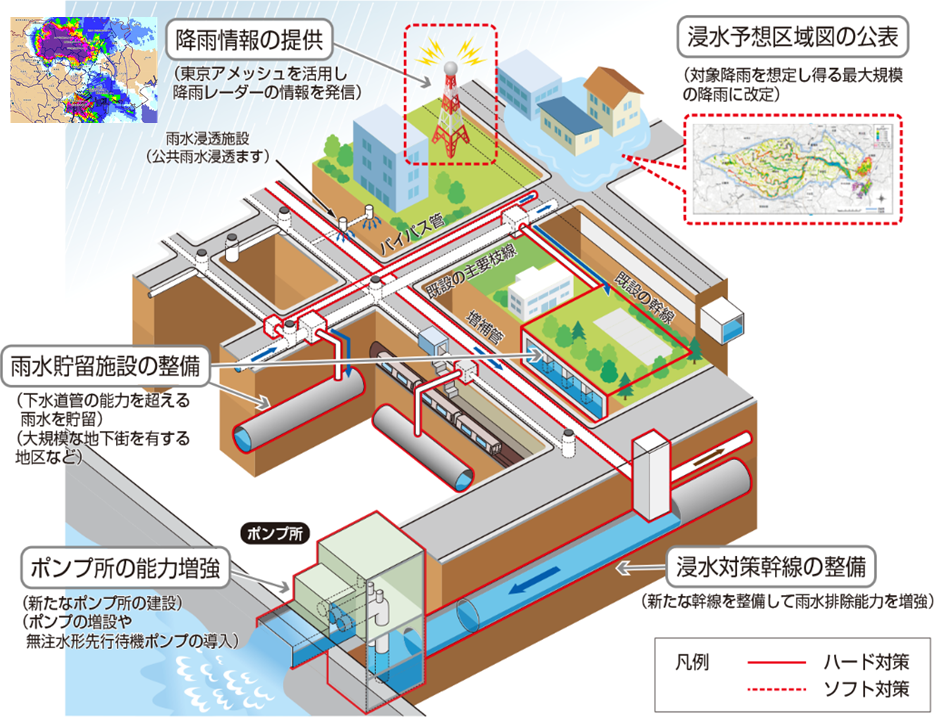 浸水対策への取組