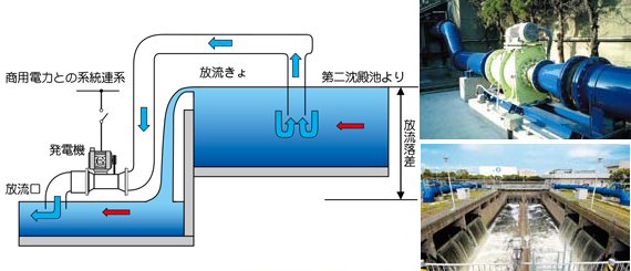小水力発電イメージ