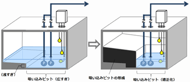 新規にビルピットを設置する場合の臭気対策 東京都下水道局