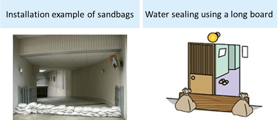 Photo:Installation example of sandbags