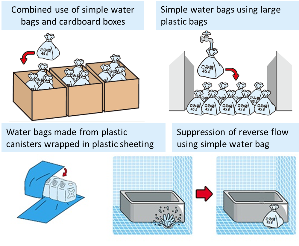 Illustration:waterbags
